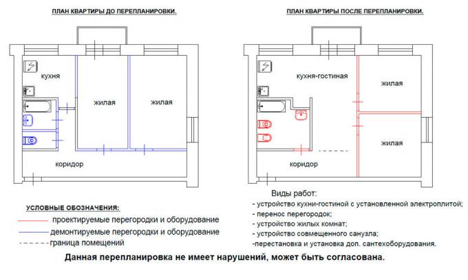 Re-plānošana dzīvokļa. Foto pakalpojums ar Yandex attēliem. 