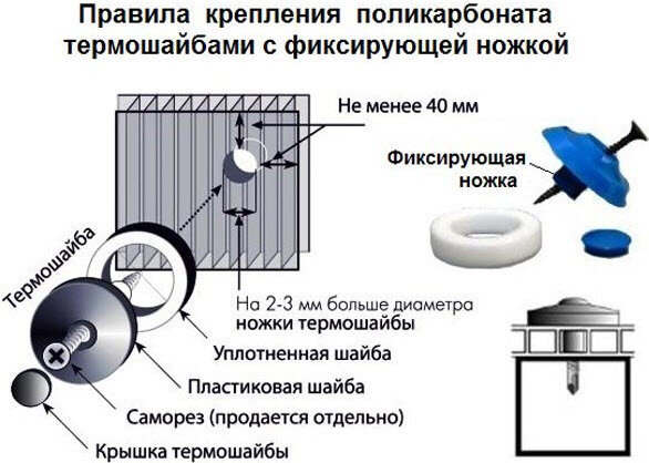 Noteikumi polikarbonāta ķermeņi, foto: krovlyakrishi.ru