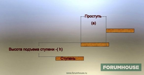 Prakse rāda, ka optimālais ērti pacelšanas augstums posms ir robežās 15-17 cm. Protektora platums apmēram 30 cm. Pārcelšanās solis - ne vairāk par 3 cm.