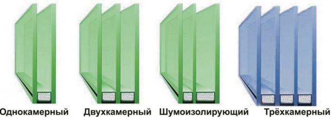 Dažādas plastmasas pakešu logiem. Foto pakalpojums ar Yandex attēliem. 