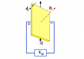 Kas ir Hall sensors