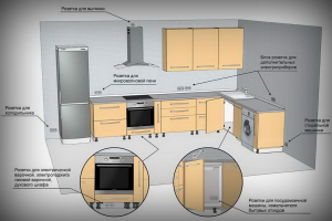 Elektroinstalācijas shēma virtuvē