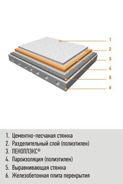 No grāmatas: Dominyak P. Trusevich E. Kovalchuk I. 20 kopīgas kļūdas būvlaukumā, self-publicēt, 2011. - 22