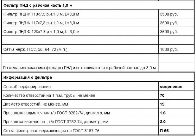 Informācija par filtru. Avots: ezvs.ru/price/prajs-na-obsadnye-truby.html 
