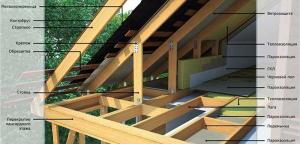 Kļūdas būvniecībā jumta: kā izvairīties no problēmas un nevajadzīgas izmaksas