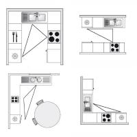 Kā optimizēt telpu jūsu nelielu virtuvi. Noteikums par trijstūri.