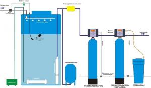 Ejectorcleaner aerācijas ūdens apstrādes valstī