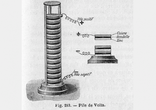 galvanisks pile